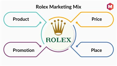 rolex distribution channels|rolex distribution model.